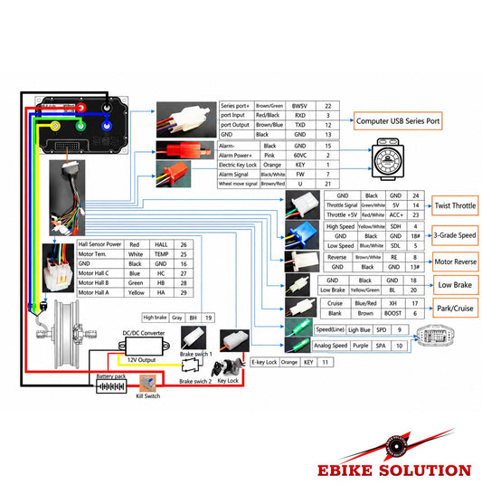 FarDriver ND72890 72V 450A DC 890A Phase Programmable Sine Wave Motor Controller ebike solution