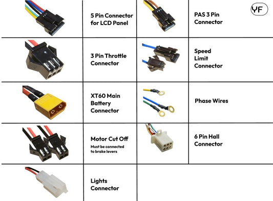 How to Wire Your E-Bike Controller