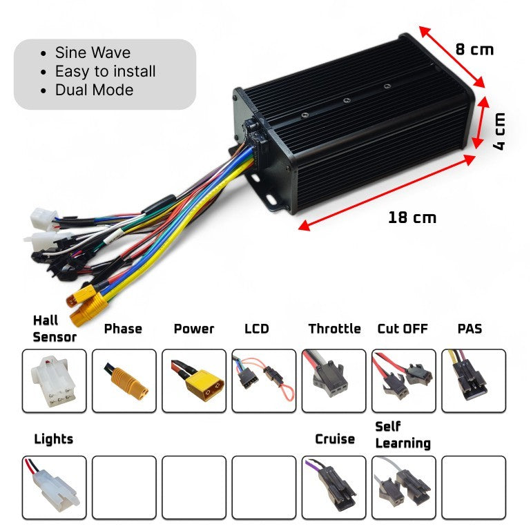 Electronic control unit with wiring harness and feature icons on a white background