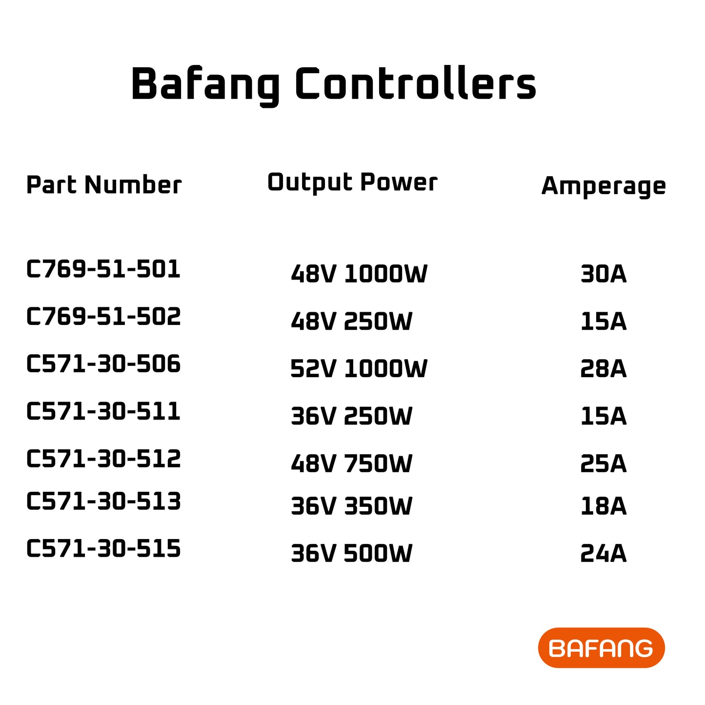 Bafang BBS01 BBS02 BBSHD Mid Motor Genuine Controller for EBike Motor 250-1000W