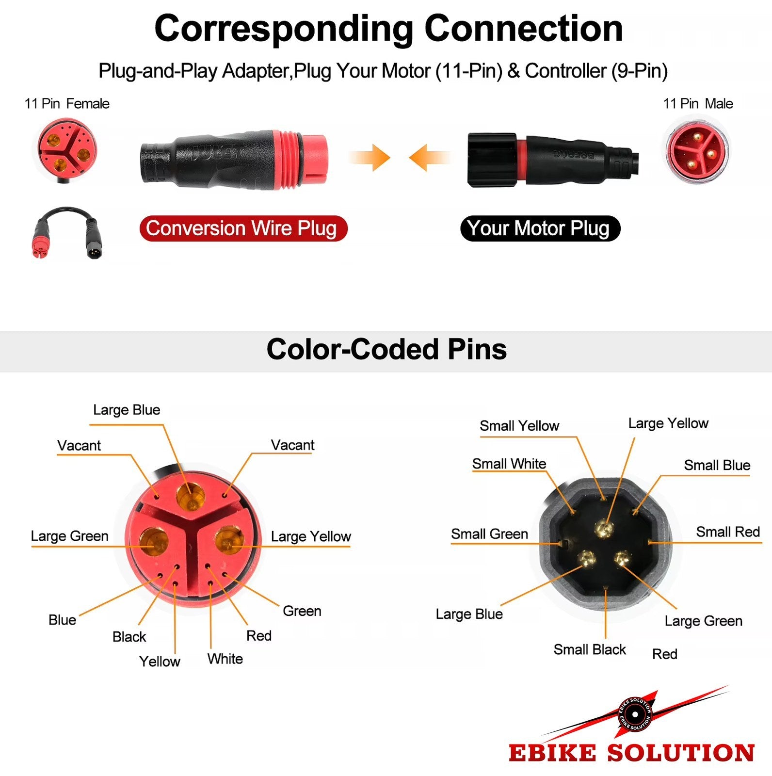 Hub Motor Cable Adapter, Z916/L1019 Male to L1121/L1120 Female Connector ebike solution