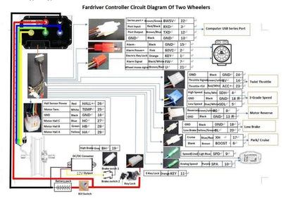 Fardriver ND72530 72V EV Programmable FOC Controller For Electric Scooter. Electric Bicycle