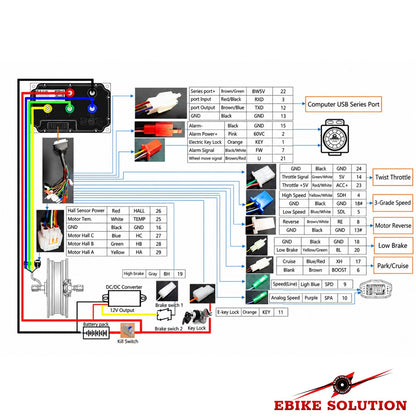 FarDriver ND72890 72V 450A DC 890A Phase Programmable Sine Wave Motor Controller ebike solution