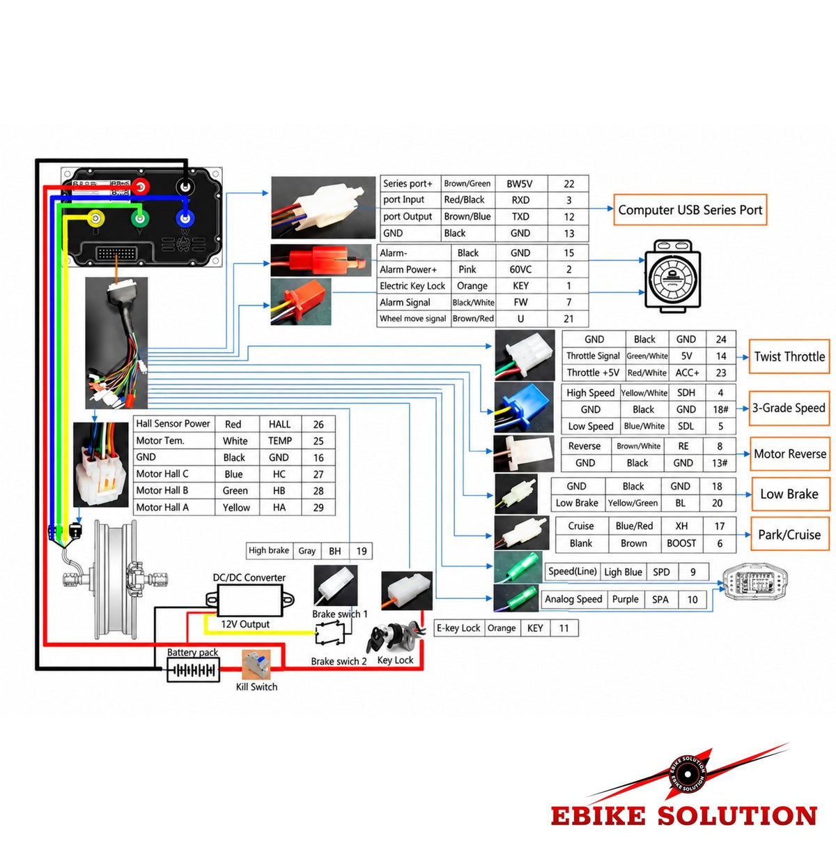 FarDriver ND72680 Controller 48-72V, 350A Line 680 Phase ebike solution