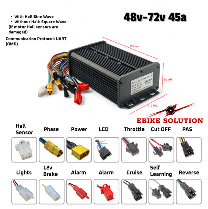 Electric bike controller with connectors and features on a white background