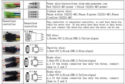 24V/36V 250W 15A Brushless DC Square Wave Controller Ebike Sensorless ebikesolution