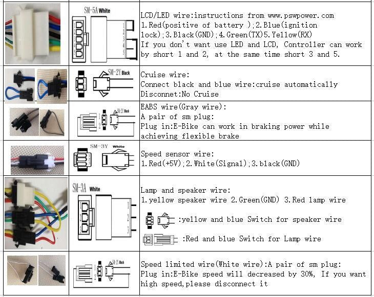 24V/36V 250W 15A Brushless DC Square Wave Controller Ebike Sensorless ebikesolution