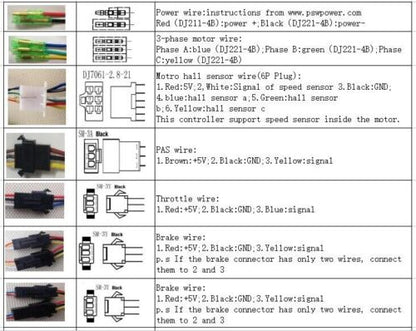 48V 36V  KT Controller 20A For 500W Electric Bicycle Brushless Motor E-Bike ebikesolution